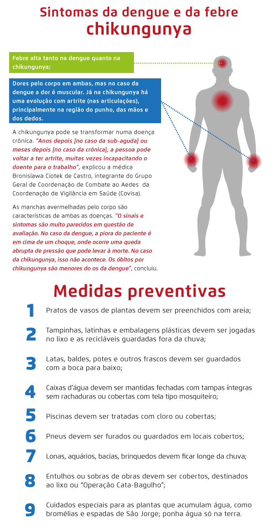 sintomas-da-dengue-e-da-febre-chinkungunya_28-11_1417206187