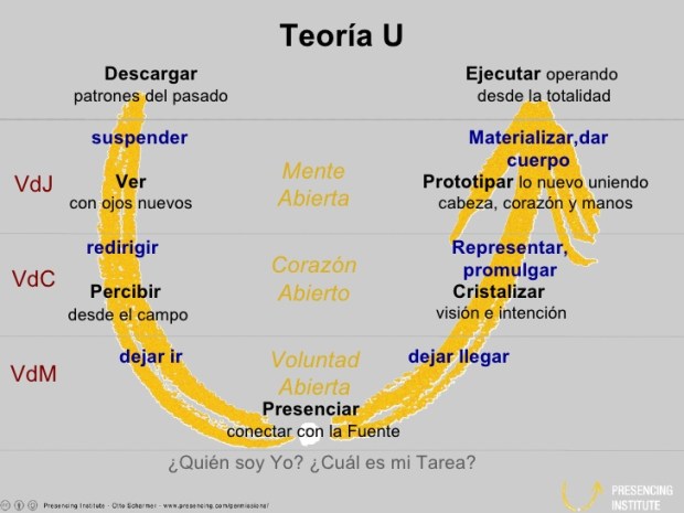 introduccin-teora-u-16-728