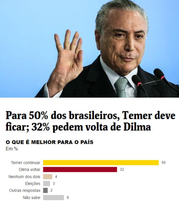 20160717_temerdatafolha